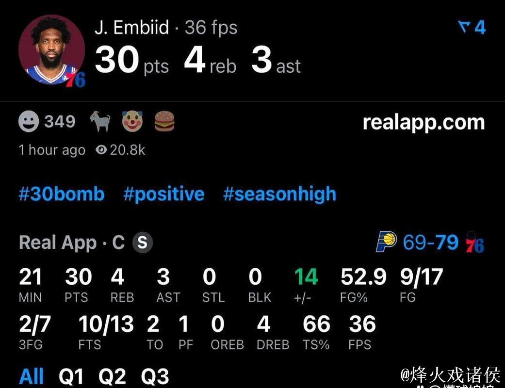 62+15+8!回来了!回来了!1亿啊!76人等了2年,终于等到了 62+15+8!回来了!回来了!1亿啊!76人等了2年,终于等到了